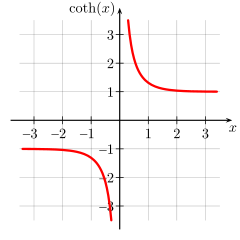 derivative of arctan